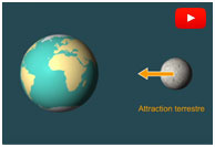 Comment ça marche ? La gravitation