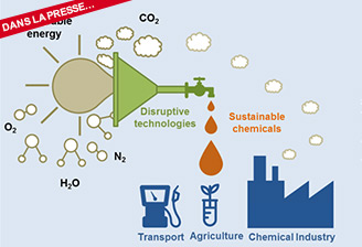 Projet Sunrise : une initiative de recherche Européenne pour produire carburants et produits chimiques par énergie solaire