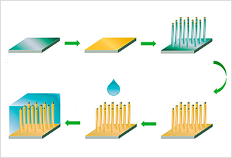 Des supercondensateurs silicium ultrastables, haute performance… et flexibles ! 